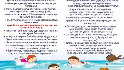 Судағы қауіпсіз мінез-құлық ережелері.